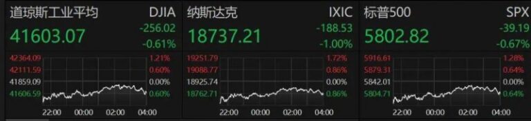 众汇平台怎么样Airbnb濒临破产真的吗？纯属谣言